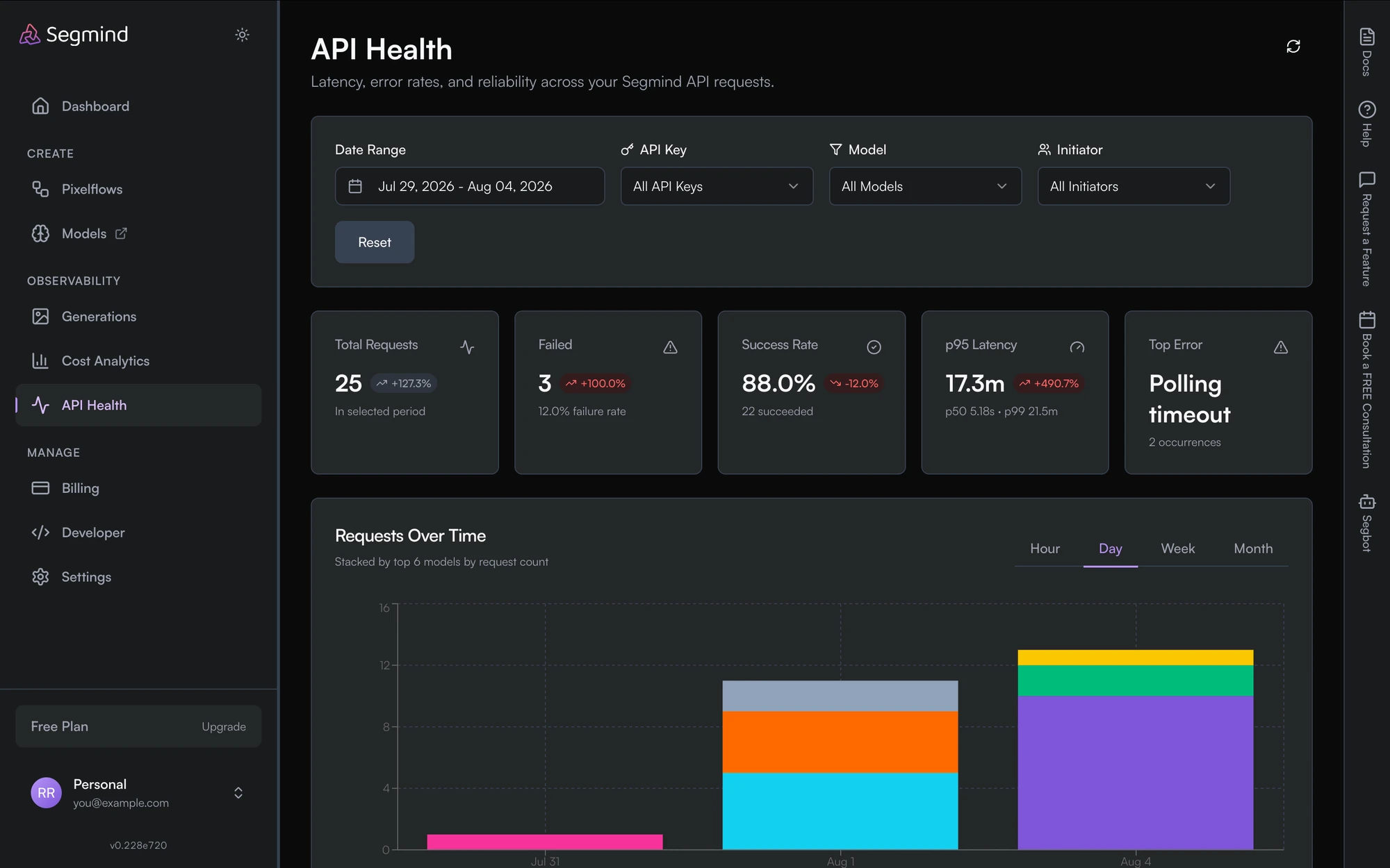 The API Health page showing Total Requests, Failed, Success Rate, p95 Latency and Top Error cards above a stacked Requests Over Time chart, with filters for date range, API key, model and initiator