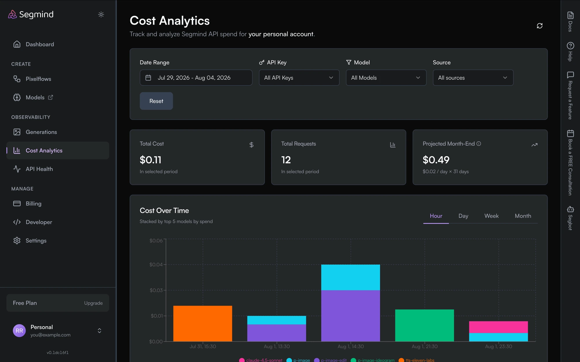 The Cost Analytics page showing Total Cost, Total Requests and Projected Month-End cards above a stacked Cost Over Time bar chart, with filters for date range, API key, model and source